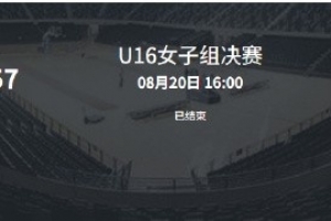 2026年全国U16女篮联赛落幕 清华附中勇夺冠军