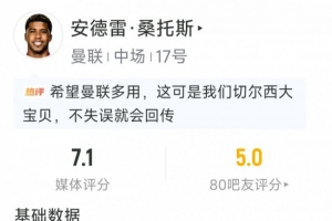 曼联新援桑托斯本场数据：3解围，1抢断，8对抗6成功，评分7.1分