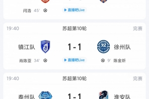 苏超综述：苏州多赛一场升第4，镇江战平徐州近4轮拿5分摆脱垫底