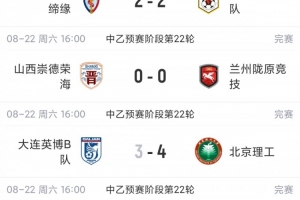 北区预赛结束！中乙综述：泰山B队2轮不胜，海港B队取胜距榜首1分