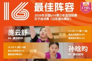 2026年全国U16青少年篮球联赛女子组 最佳阵容及单项奖项出炉
