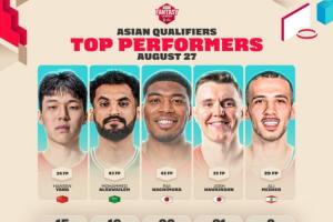 FIBA亚洲区预选赛首日最佳阵容：杨瀚森八村塁霍金森领衔