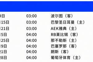 曼城欧冠赛程：10月15日主场战巴黎，12月9日客场踢巴萨