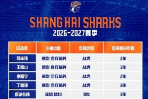 上海男篮官宣：上海久事完成2026-2027赛季国内球员注册