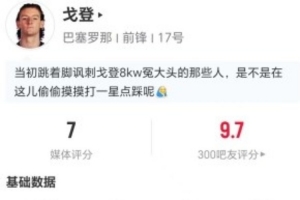 低了？戈登本场1助攻+4射2正 11丢失球权+7对抗3成功 获评7分