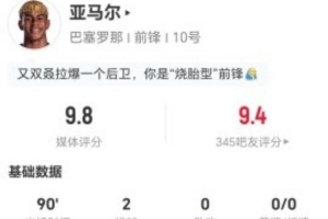 亚马尔本场6射2正进2球 7关键传球+11过人7成功+3造犯规 获9.8分
