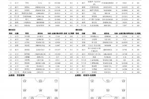 武汉三镇VS河南俱乐部彩陶坊  首发及替补队员名单