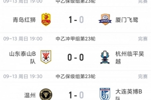 中乙综述：泰山B队战平无缘登顶，争冠组前6大混战至多仅差3分