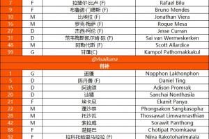 拉查武里首发只有队长门将是纯泰国人，其他10人是9外援1归化