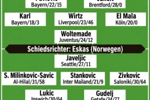 图片报预测德国首发：乌尔比希、马拉首秀，维尔茨、卡尔出战