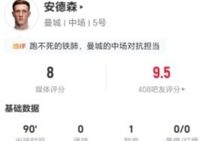 安德森本场1助攻+6长传3成功 17对抗11成功+8造犯规 获评8分