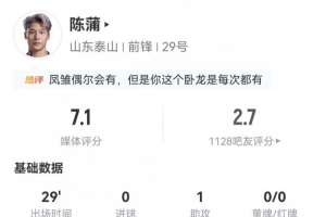 陈蒲个人数据：替补出场1次助攻+2失单刀，传球成功率77.8%