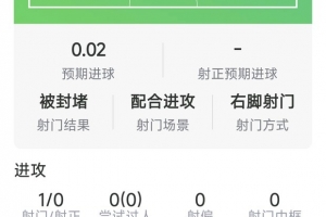 蒂莱曼斯本场数据：1次助攻，3次关键传球，1射0正，评分7.5分