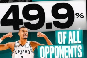 这封盖数据太离谱！NBA官方：文班已对位过547人 49.9%都被他帽过